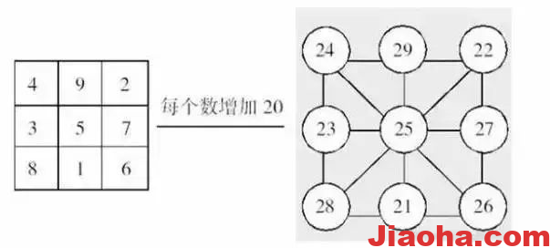 图片[6]-17个数学思维方法，比做题管用多了-教哈网