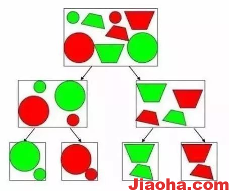 图片[7]-17个数学思维方法，比做题管用多了-教哈网