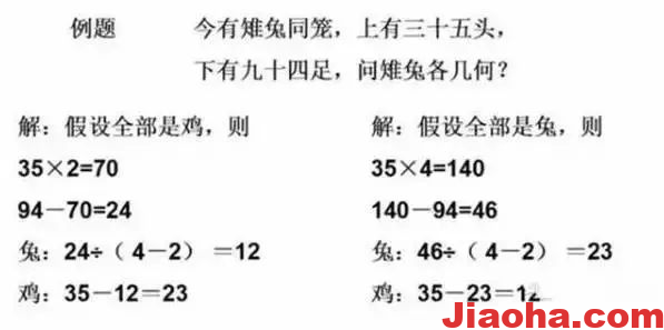 图片[2]-17个数学思维方法，比做题管用多了-教哈网